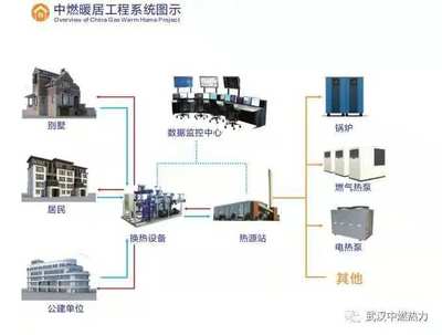事關(guān)集中供暖！湖北這些地方迎來中央空調(diào)供暖新方案
